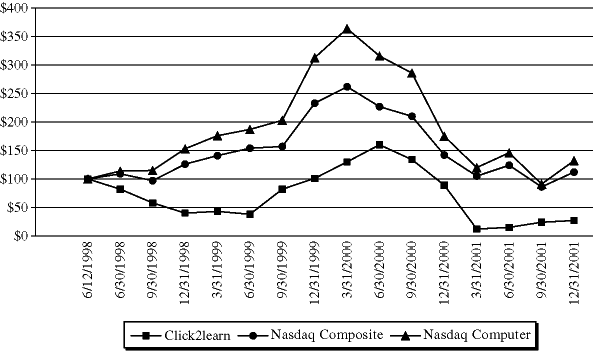 (STOCK PRICE PERFORMANCE GRAPH)